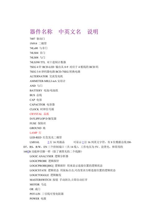 必须掌握的电子专业英语常用电子元器件及对象对应英文图文注释_软件_英文 通讯 必须掌握的电子专业英语常用电子元器件及对象对应英文图文注释_软件_英文 必须掌握的电子专业英语常用电子元器件及对象对应英文图文注释_软件_英文 通讯