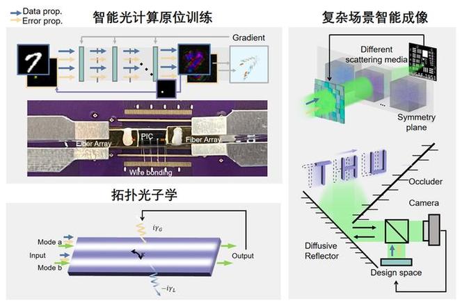 完全可编程的拓扑光子芯片首次实现_拓扑_光子 通讯 完全可编程的拓扑光子芯片首次实现_拓扑_光子 完全可编程的拓扑光子芯片首次实现_拓扑_光子 通讯