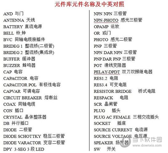 半导体芯片资料查询网站集合_芯片_器件 通讯 半导体芯片资料查询网站集合_芯片_器件 半导体芯片资料查询网站集合_芯片_器件 通讯