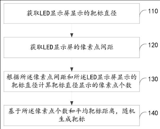 奥拓电子申请一种降低 LED 显示屏低灰显示芯片状的专利能够消除界线感_像素_行数 奥拓电子申请一种降低 LED 显示屏低灰显示芯片状的专利能够消除界线感_像素_行数 通讯