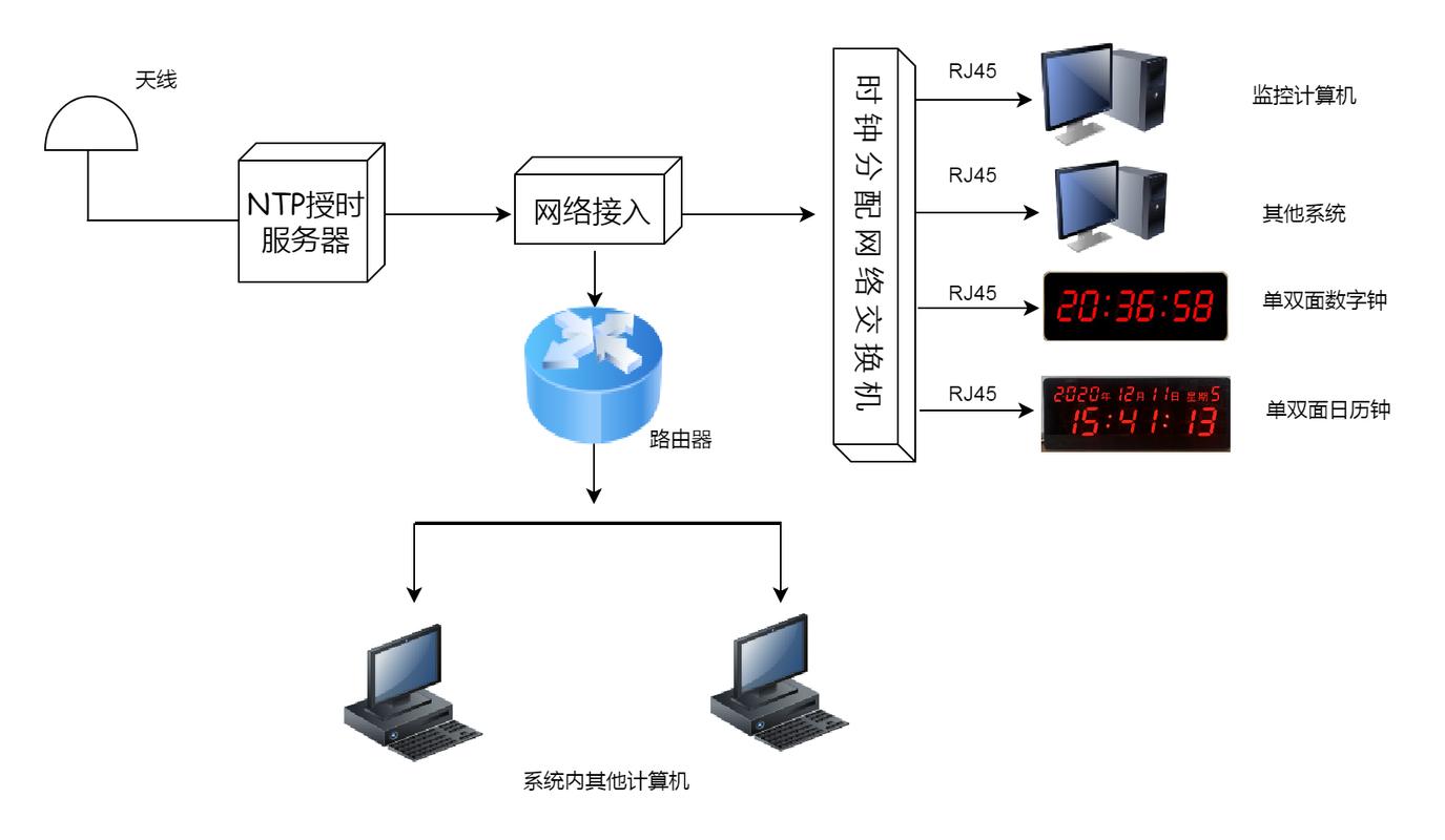高通公司申请用于小芯片系统中的基于睡眠时钟边沿的全局计数器同步的系统和方法专利实现全局计数器同步_芯片_全局 高通公司申请用于小芯片系统中的基于睡眠时钟边沿的全局计数器同步的系统和方法专利实现全局计数器同步_芯片_全局 智能