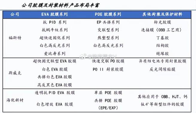 打破寡头垄断！国产交换芯片第一股出身_芯片_通讯 打破寡头垄断！国产交换芯片第一股出身_芯片_通讯 通讯