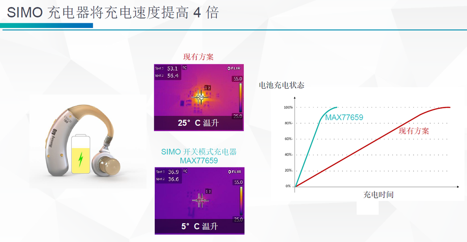 可穿戴设备芯片进级ADI引入活体检测筹划 | 科技前哨_阻抗_心率 可穿戴设备芯片进级ADI引入活体检测筹划 | 科技前哨_阻抗_心率 科学