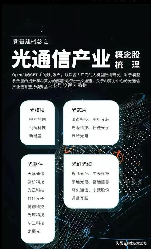通信概念异常火爆全球通信芯片龙头企业30强名单出炉！_光纤_光缆 通信概念异常火爆全球通信芯片龙头企业30强名单出炉！_光纤_光缆 智能