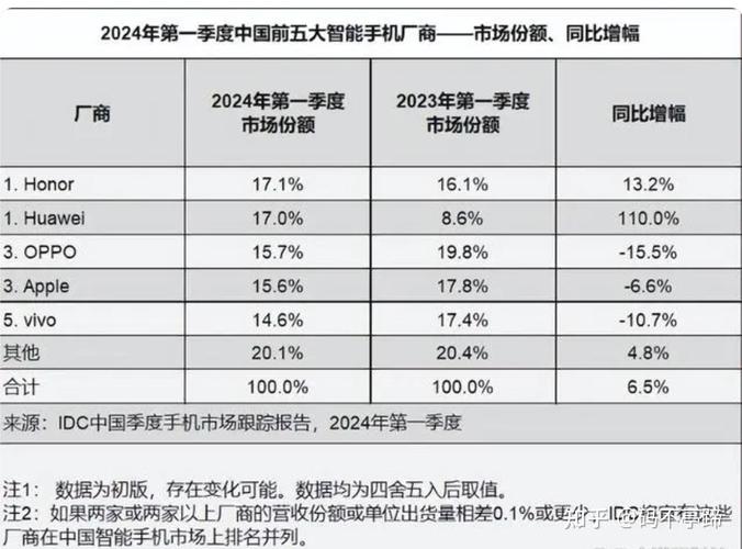 打脸怎么这么快？高通欲望华为别抛弃高通芯片好事照样坏事？_华为_芯片 打脸怎么这么快？高通欲望华为别抛弃高通芯片好事照样坏事？_华为_芯片 科学