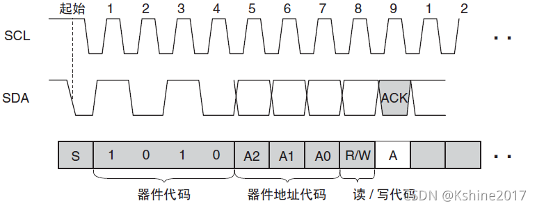 数字芯片是若何设计出来的?_芯片_时序 互联网 数字芯片是若何设计出来的?_芯片_时序 数字芯片是若何设计出来的?_芯片_时序 互联网