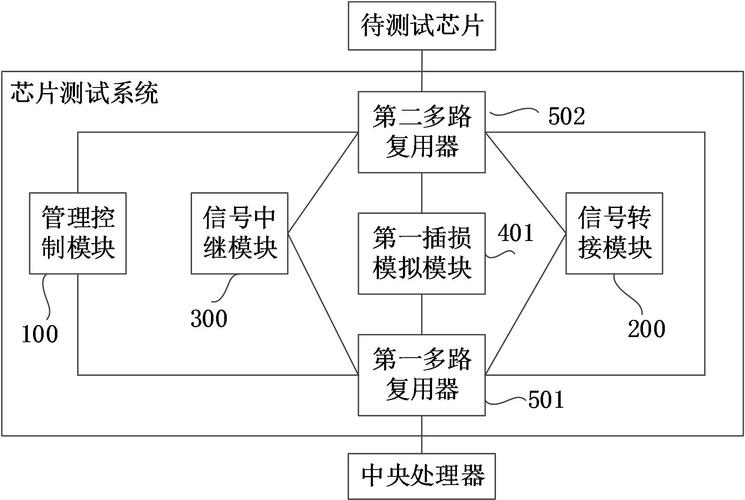 华兴源创取得集成测试板卡、芯片测试系统及芯片测试方法专利有利于实现高效稳定的测试_测试_模块 华兴源创取得集成测试板卡、芯片测试系统及芯片测试方法专利有利于实现高效稳定的测试_测试_模块 科学