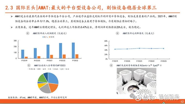 全球摄像头CMOS芯片Top14厂商！深度剖析技能简介/应用/格局/竞争_半导体_技巧 全球摄像头CMOS芯片Top14厂商！深度剖析技能简介/应用/格局/竞争_半导体_技巧 智能
