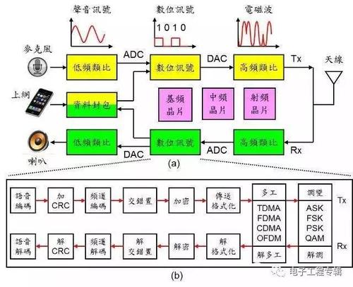 芯片是若何工作的呢工作事理是什么呢？_空穴_电子 芯片是若何工作的呢工作事理是什么呢？_空穴_电子 智能