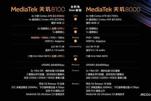 MTK真要凭借新芯片封神？天玑8100解析也许只是不太差的选择_天玑_架构 MTK真要凭借新芯片封神？天玑8100解析也许只是不太差的选择_天玑_架构 互联网