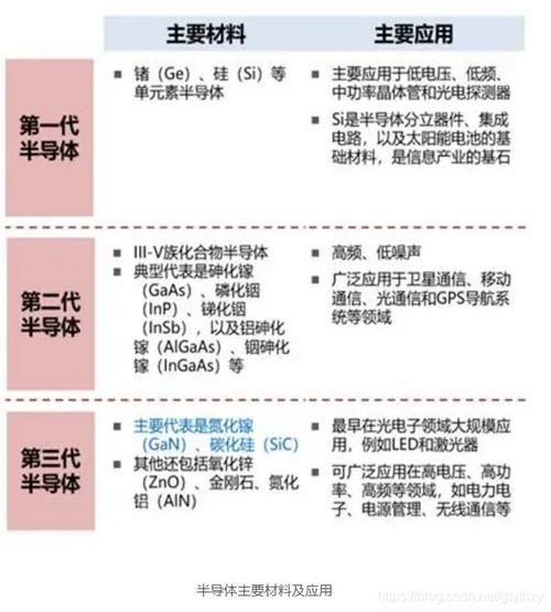 一眼就懂——芯片集成电路和半导体的差异_爱好_小虎 一眼就懂——芯片集成电路和半导体的差异_爱好_小虎 智能