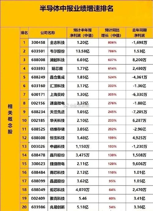 全球10大年夜有名芯片公司美国占了最多中国占了若干？_半导体_公司 全球10大年夜有名芯片公司美国占了最多中国占了若干？_半导体_公司 通讯