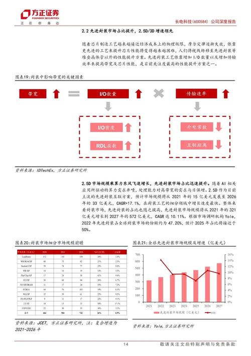 全球25大年夜封装厂排名：长电科技第三_先辈_市场 全球25大年夜封装厂排名：长电科技第三_先辈_市场 科学
