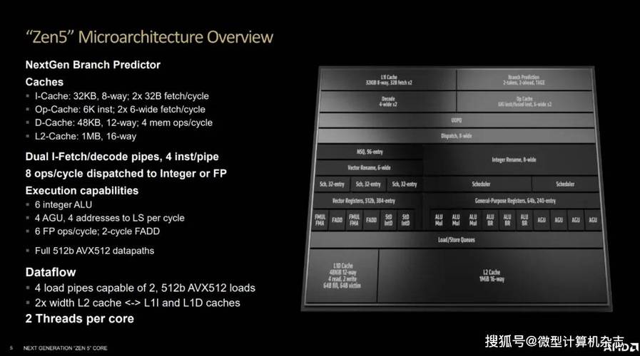 AMD新款4纳米\"Strix Point\"移动处理器的透视图和注释公布_年夜众_" 智能 AMD新款4纳米\ AMD新款4纳米\"Strix Point\"移动处理器的透视图和注释公布_年夜众_" 智能