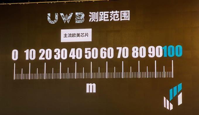 定位精度可达1厘米纽瑞芯推出高机能UWB芯片NRT82800系列_技巧_优势 智能 定位精度可达1厘米纽瑞芯推出高机能UWB芯片NRT82800系列_技巧_优势 定位精度可达1厘米纽瑞芯推出高机能UWB芯片NRT82800系列_技巧_优势 智能