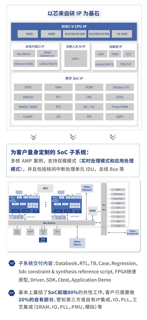 什么是芯片IP授权_芯片_技巧 通讯 什么是芯片IP授权_芯片_技巧 什么是芯片IP授权_芯片_技巧 通讯
