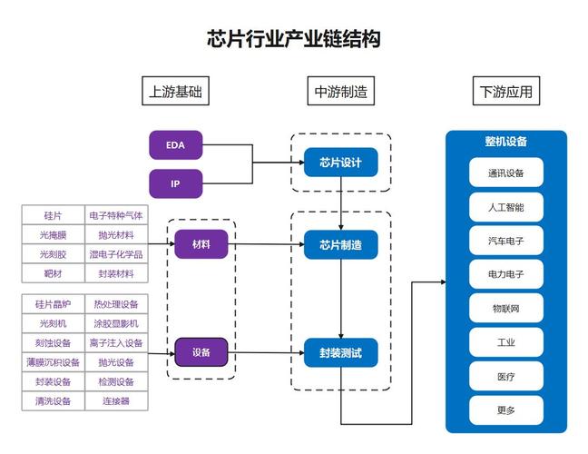 关注芯片家当链持续清醒机会_估值_决定 通讯 关注芯片家当链持续清醒机会_估值_决定 关注芯片家当链持续清醒机会_估值_决定 通讯