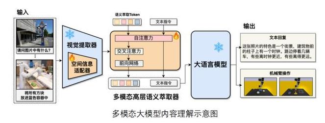 深圳：重点围绕智能芯片、计算架构、具身智能等关键领域前沿技能攻坚打破_技巧_模子 深圳：重点围绕智能芯片、计算架构、具身智能等关键领域前沿技能攻坚打破_技巧_模子 互联网