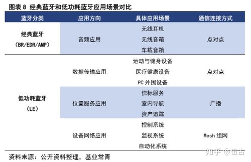 蓝牙技能|什么是低功耗蓝牙(BLE)芯片?_蓝牙_低功耗 科学 蓝牙技能|什么是低功耗蓝牙(BLE)芯片?_蓝牙_低功耗 蓝牙技能|什么是低功耗蓝牙(BLE)芯片?_蓝牙_低功耗 科学