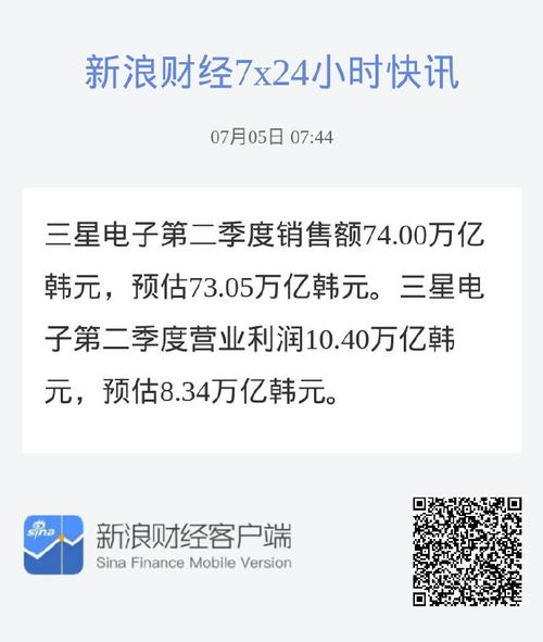 三星电子第一季度净利润6.62万亿韩元 芯片利润大年夜涨_韩元_芯片 三星电子第一季度净利润6.62万亿韩元 芯片利润大年夜涨_韩元_芯片 互联网