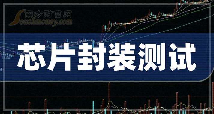中国最强封测厂出手45亿收购美国芯片企业目标全球第2_全球_封测 中国最强封测厂出手45亿收购美国芯片企业目标全球第2_全球_封测 智能