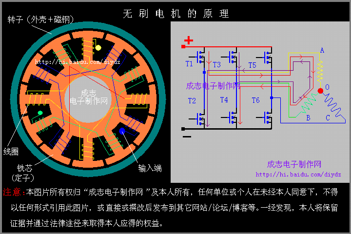 微型直流电机常识普及:无刷直流电机的驱动办法_直流电机_线圈 通讯 微型直流电机常识普及:无刷直流电机的驱动办法_直流电机_线圈 微型直流电机常识普及:无刷直流电机的驱动办法_直流电机_线圈 通讯
