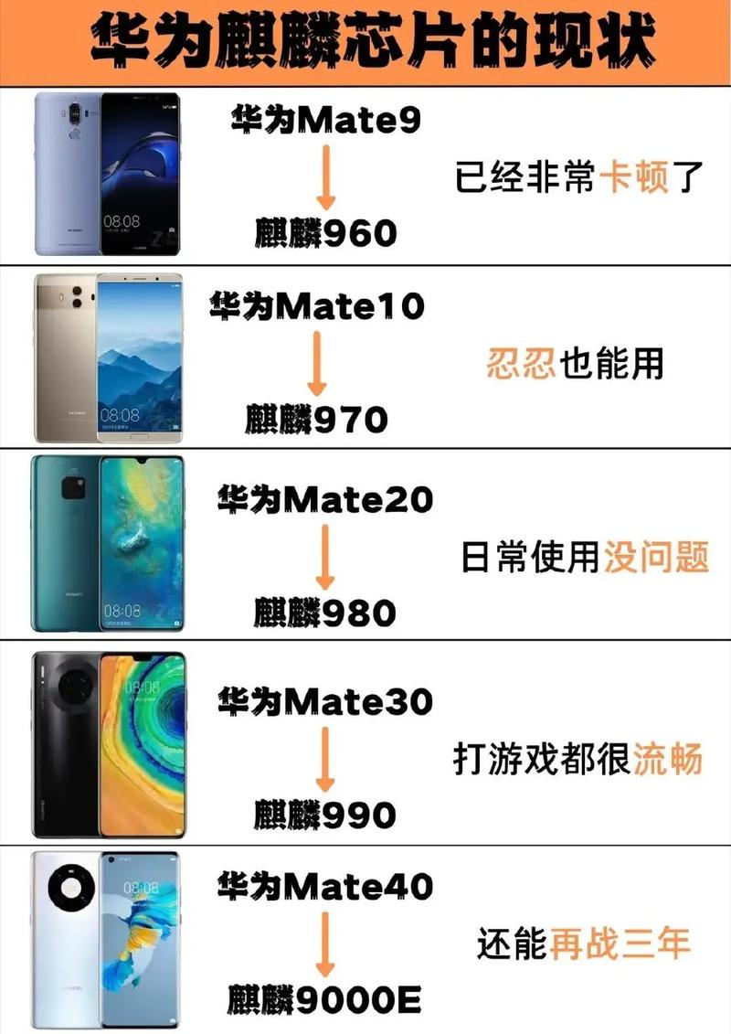 麒麟985不及麒麟980？华为海思麒麟家族的芯片排名情况_麒麟_多核 麒麟985不及麒麟980？华为海思麒麟家族的芯片排名情况_麒麟_多核 互联网