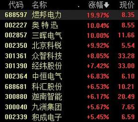 国内芯片制造需求乐不雅观汽车芯片将处于持续紧平衡_芯片_家当 国内芯片制造需求乐不雅观汽车芯片将处于持续紧平衡_芯片_家当 科学