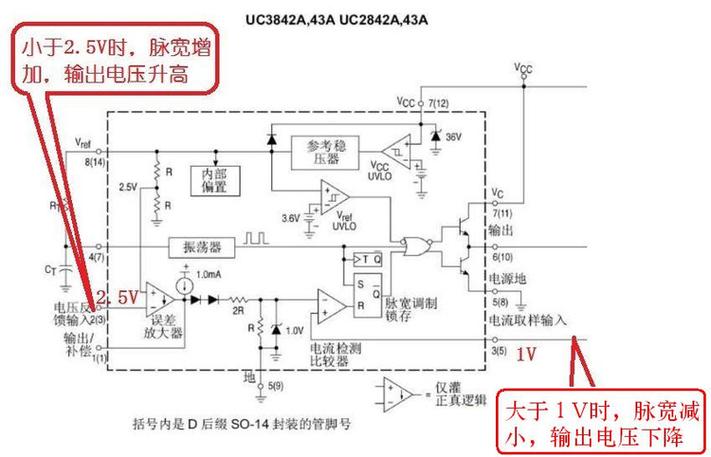 开关电源芯片检测技巧 教您判断电源治理芯片短长_芯片_电源 通讯 开关电源芯片检测技巧 教您判断电源治理芯片短长_芯片_电源 开关电源芯片检测技巧 教您判断电源治理芯片短长_芯片_电源 通讯