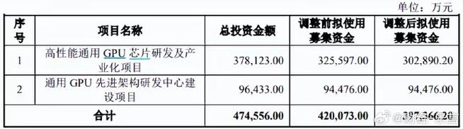 景嘉微：芯片设计是成本和技能密集型家当具有高投入、高风险特点_该公司_相干 景嘉微：芯片设计是成本和技能密集型家当具有高投入、高风险特点_该公司_相干 互联网