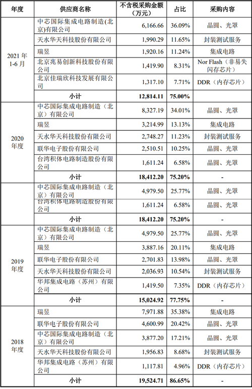 国产TWS芯片商炬芯上市!盘中涨超103%市值逾100亿元_科技_芯片 通讯 国产TWS芯片商炬芯上市!盘中涨超103%市值逾100亿元_科技_芯片 国产TWS芯片商炬芯上市!盘中涨超103%市值逾100亿元_科技_芯片 通讯