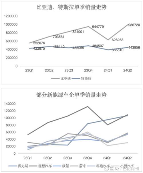 电动汽车芯片需求疲软分析师猜测耐久增长潜力市盈率低至14倍_芯片_汽车 通讯 电动汽车芯片需求疲软分析师猜测耐久增长潜力市盈率低至14倍_芯片_汽车 电动汽车芯片需求疲软分析师猜测耐久增长潜力市盈率低至14倍_芯片_汽车 通讯