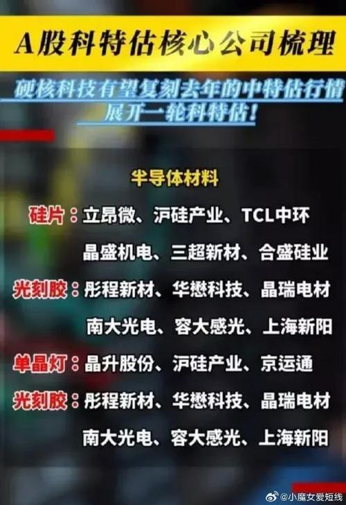 政策红利、中报亮点共振半导体板块领涨！详解国产存储芯片的机遇_芯片_半导体 政策红利、中报亮点共振半导体板块领涨！详解国产存储芯片的机遇_芯片_半导体 互联网