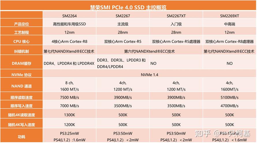 SSD主控芯片盘点：亚洲新势力崛起_芯片_品牌 SSD主控芯片盘点：亚洲新势力崛起_芯片_品牌 科学