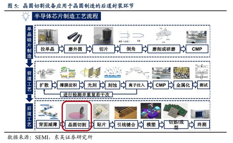 央企中国长城推出晶圆激光开槽设备支持5nm等多种工艺_装备_开槽 央企中国长城推出晶圆激光开槽设备支持5nm等多种工艺_装备_开槽 智能