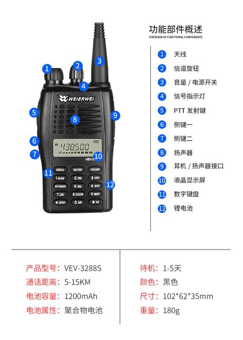 各行业若何精确选择对讲机?_对讲机_暗记 通讯 各行业若何精确选择对讲机?_对讲机_暗记 各行业若何精确选择对讲机?_对讲机_暗记 通讯