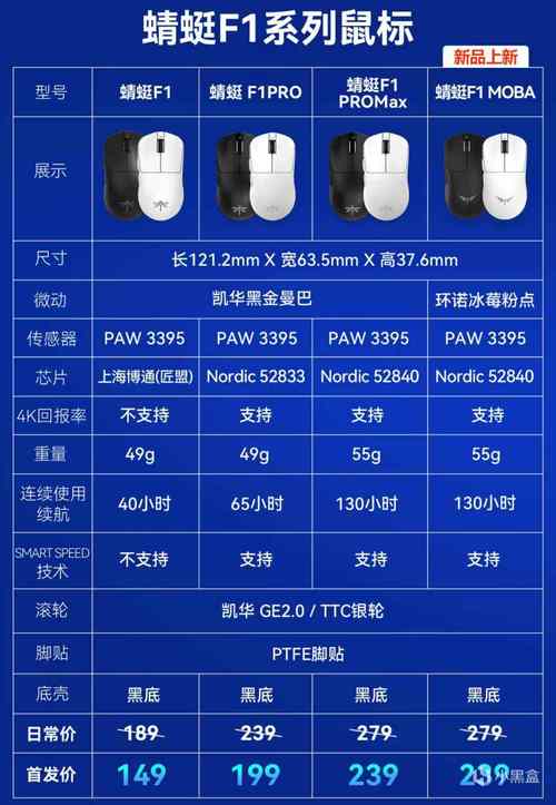 【实测横评】2023年3395游戏鼠标该怎么选?_鼠标_的是 互联网 【实测横评】2023年3395游戏鼠标该怎么选?_鼠标_的是 【实测横评】2023年3395游戏鼠标该怎么选?_鼠标_的是 互联网