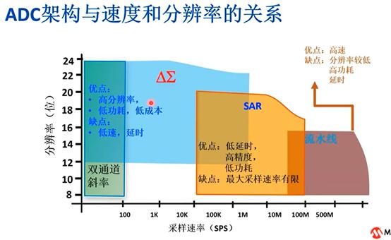 ADC选型时需推敲的重点参数_误差_精度 ADC选型时需推敲的重点参数_误差_精度 科学