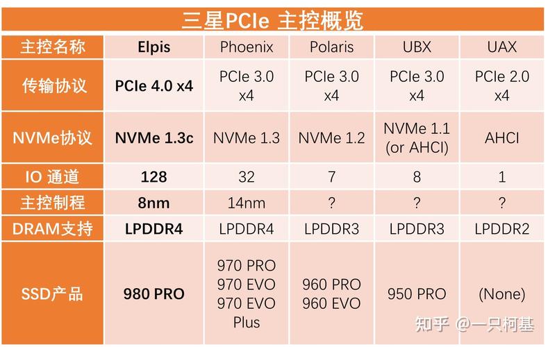 固态硬盘主控是什么？它凭什么决定了SSD价格_固态_芯片 固态硬盘主控是什么？它凭什么决定了SSD价格_固态_芯片 智能