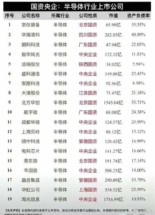 十大年夜模拟芯片厂商排名出炉TI稳居榜首_半导体_美元 科学 十大年夜模拟芯片厂商排名出炉TI稳居榜首_半导体_美元 十大年夜模拟芯片厂商排名出炉TI稳居榜首_半导体_美元 科学