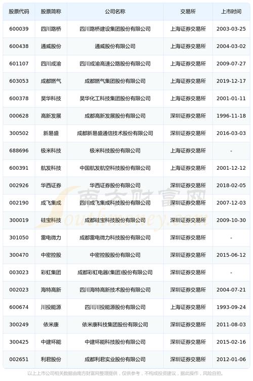 国产CPU巨无霸今日A股上市 第二大年夜股东为成都国资_成都_家当 国产CPU巨无霸今日A股上市 第二大年夜股东为成都国资_成都_家当 互联网