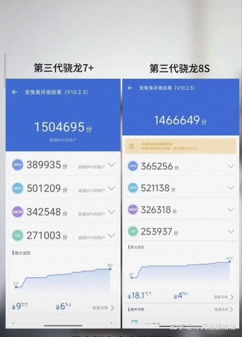 麒麟9000s重磅回归手机CPU天梯图2023年8月版来了_麒麟_华为 麒麟9000s重磅回归手机CPU天梯图2023年8月版来了_麒麟_华为 智能
