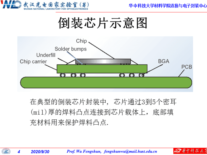 集成电路封装互连——倒装焊介绍丨半导系统编制造_倒装_芯片 集成电路封装互连——倒装焊介绍丨半导系统编制造_倒装_芯片 科学