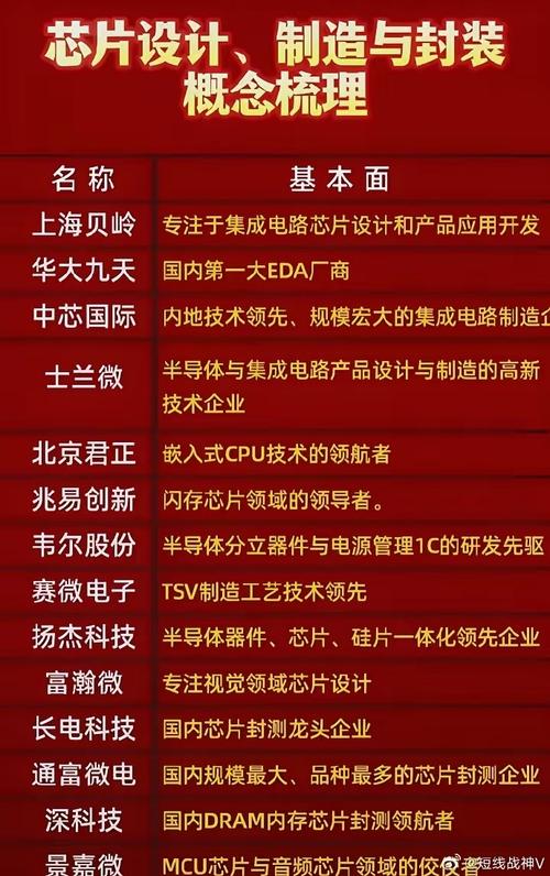8月9日中晶科技涨停分析:半导体国产芯片概念热股_资金_成交额 互联网 8月9日中晶科技涨停分析:半导体国产芯片概念热股_资金_成交额 8月9日中晶科技涨停分析:半导体国产芯片概念热股_资金_成交额 互联网