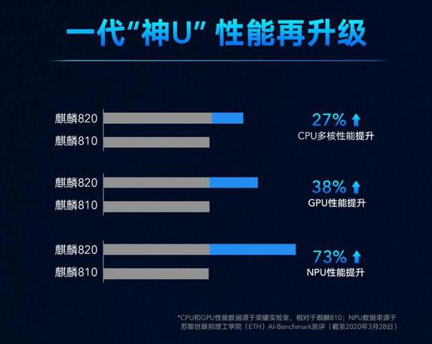 从海思麒麟说起华为究竟推出过哪些芯片_麒麟_芯片 智能 从海思麒麟说起华为究竟推出过哪些芯片_麒麟_芯片 从海思麒麟说起华为究竟推出过哪些芯片_麒麟_芯片 智能