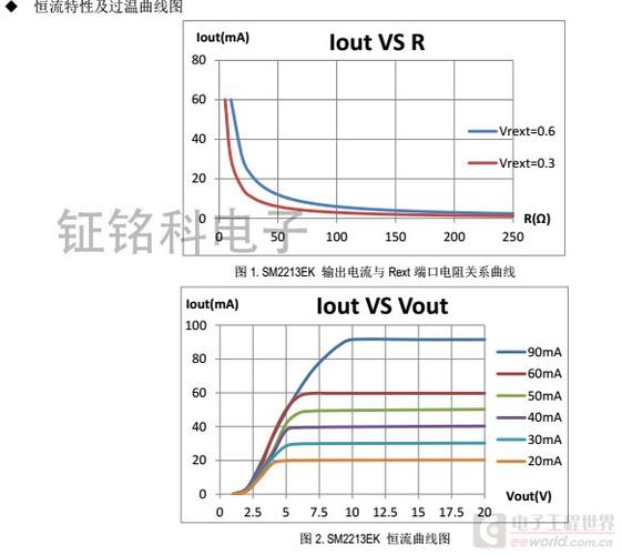 两款LED线性恒流控制芯片:SM2212EK和SM2213EK的比拟_芯片_色温 智能 两款LED线性恒流控制芯片:SM2212EK和SM2213EK的比拟_芯片_色温 两款LED线性恒流控制芯片:SM2212EK和SM2213EK的比拟_芯片_色温 智能