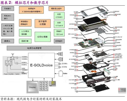 芯片和模组有什么差异_模组_芯片 芯片和模组有什么差异_模组_芯片 通讯