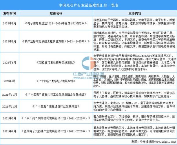 中国光芯片行业高下游家当链全景、成长进程回忆及市场前景猜测_芯片_家当 智能 中国光芯片行业高下游家当链全景、成长进程回忆及市场前景猜测_芯片_家当 中国光芯片行业高下游家当链全景、成长进程回忆及市场前景猜测_芯片_家当 智能