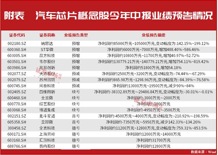 好消息！真正中国芯全球首颗车规级5纳米芯片成功量产！_芯片_这款 好消息！真正中国芯全球首颗车规级5纳米芯片成功量产！_芯片_这款 智能