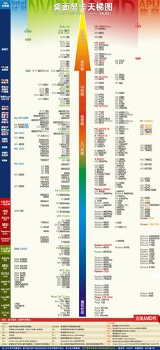 理解这些代号 秒懂N卡芯片档次_焦点_英伟 理解这些代号 秒懂N卡芯片档次_焦点_英伟 智能